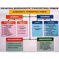 Структура безопасности транспортных средств