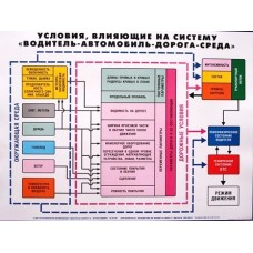 Характеристика автомобильных дорог