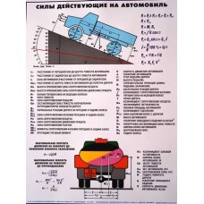 Требования к внешним световым приборам