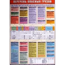 Перечень опасных грузов 