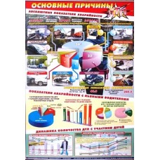 Основные причины ДТП (изд. 2-е, испр. и дополненное)